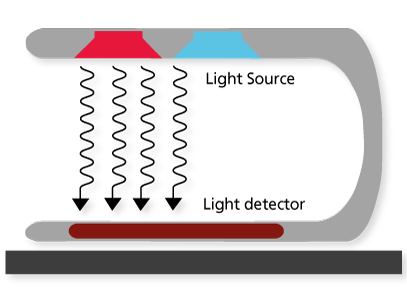 How does a pulse oximeter work? - Diagram