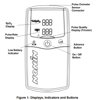 Nonin 2500 PalmSAT diagram