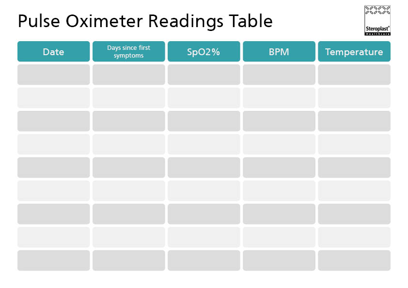 Pulse Oximeter Readings Table