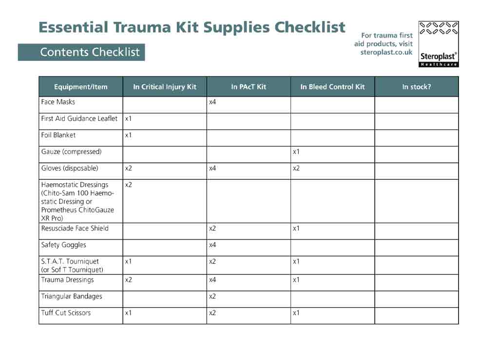 Essential Trauma Kit Supplies Checklist