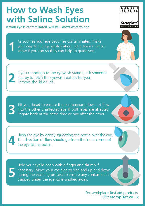 How to Wash Eyes with Saline Solution
