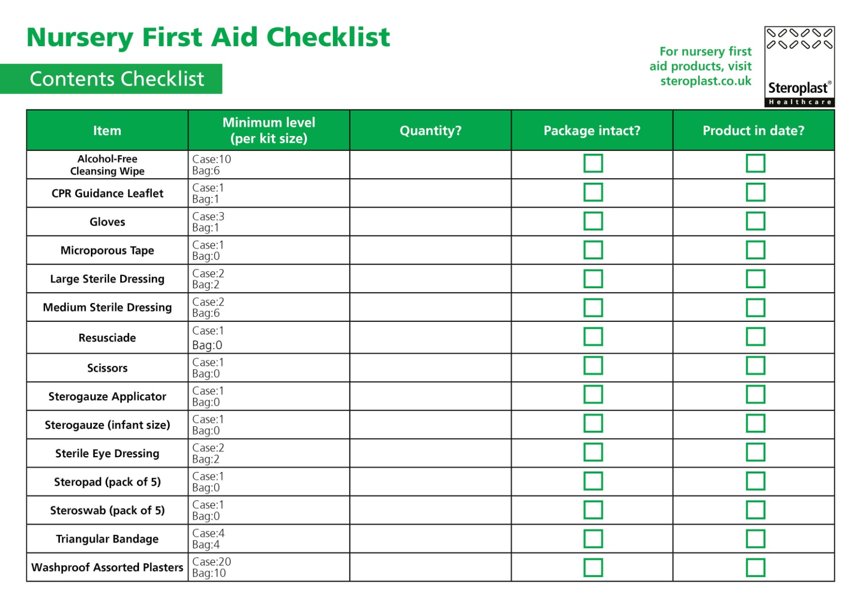 Nursery first aid checklist