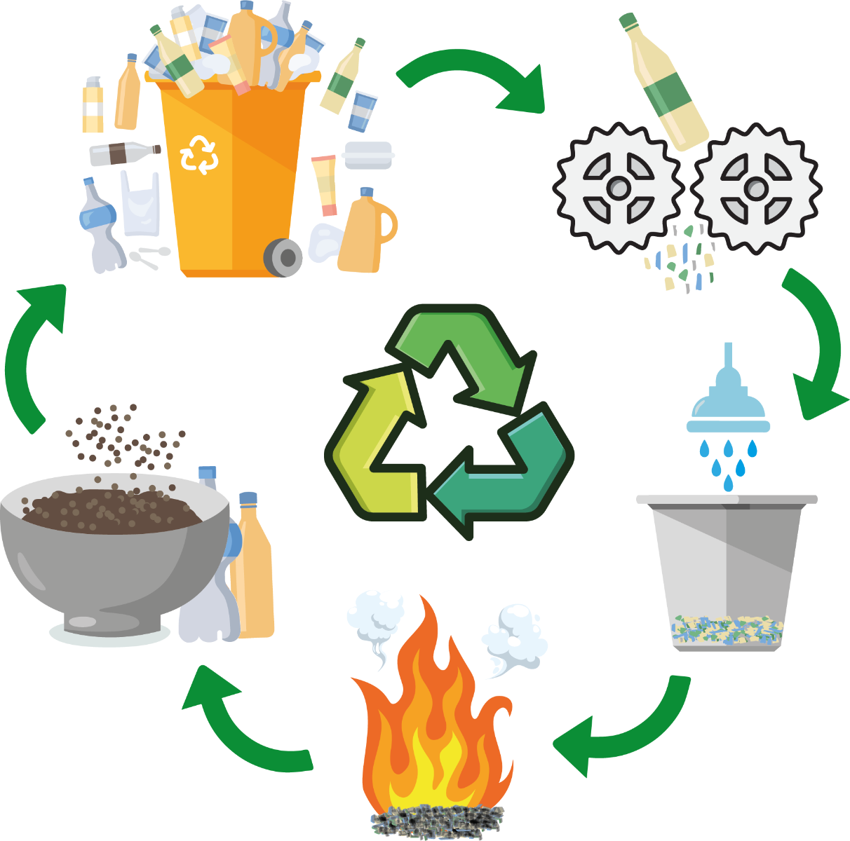 Recycling plastic cycle