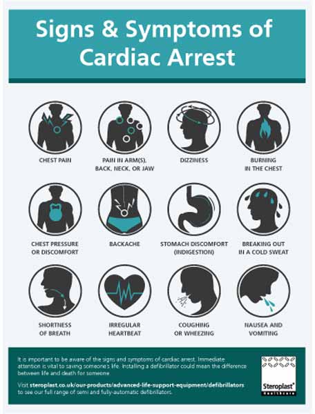 Signs and Symptoms of Cardiac Arrest