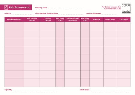 Steroplast Risk Assessment