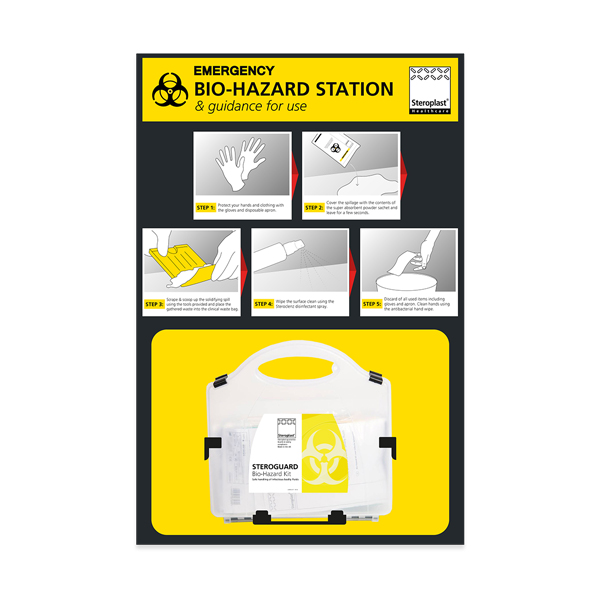 Biohazard Station